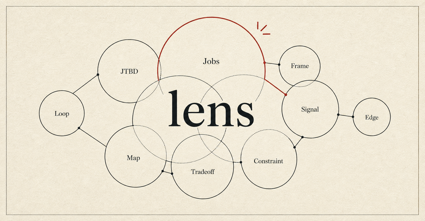 26 Mental Models to Build Better Products in 2026