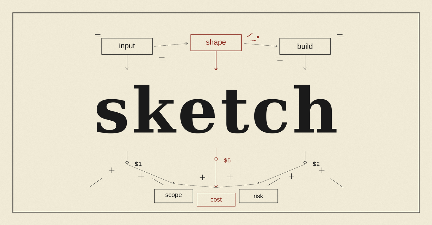 How To Architect A Feature In 5 Minutes Before Talking To AI