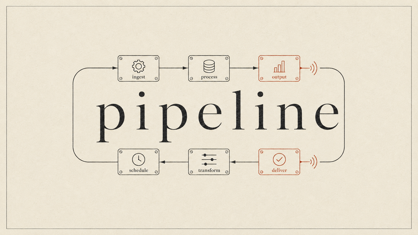 How to Build AI Workflows When You're Tired of Optimizing Prompts