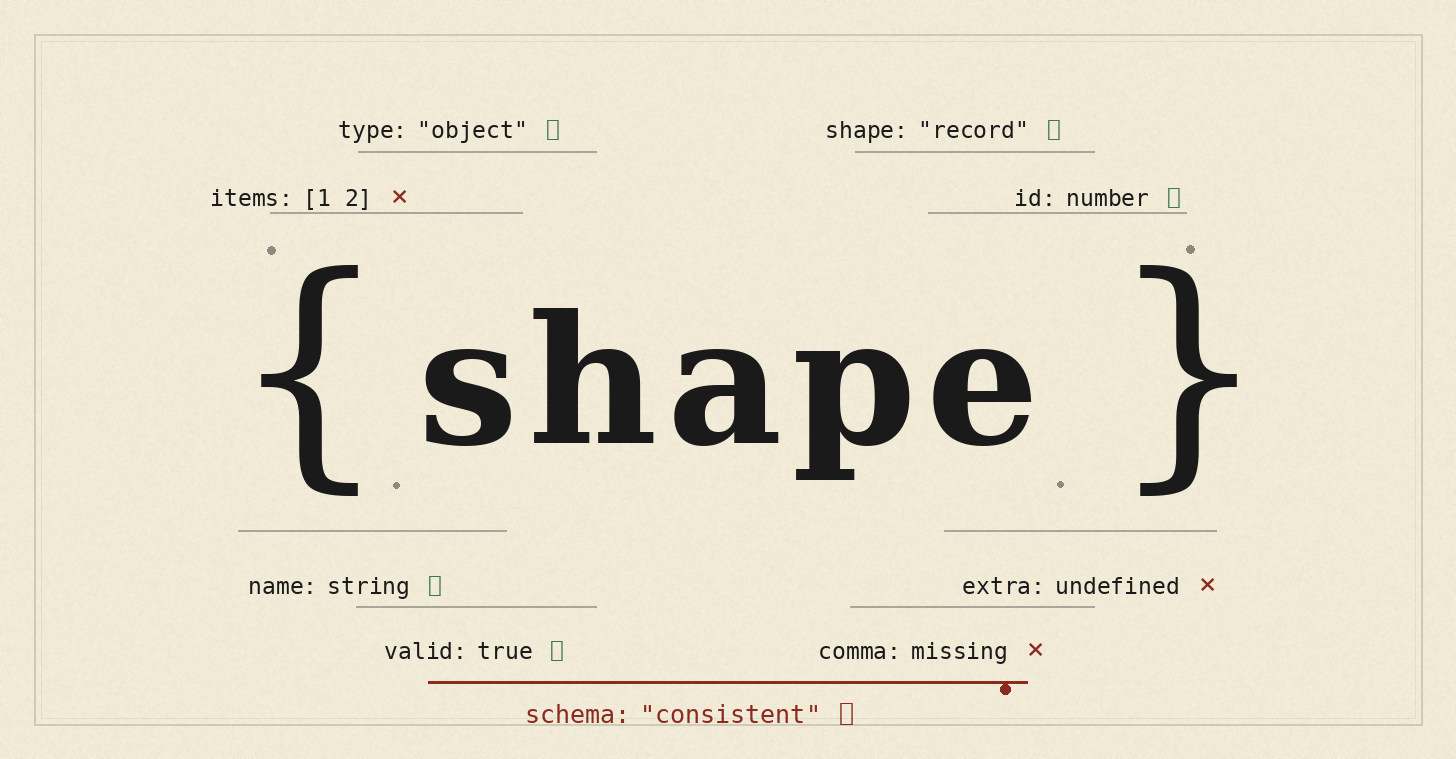 How to Prompt AI for Consistent JSON Responses