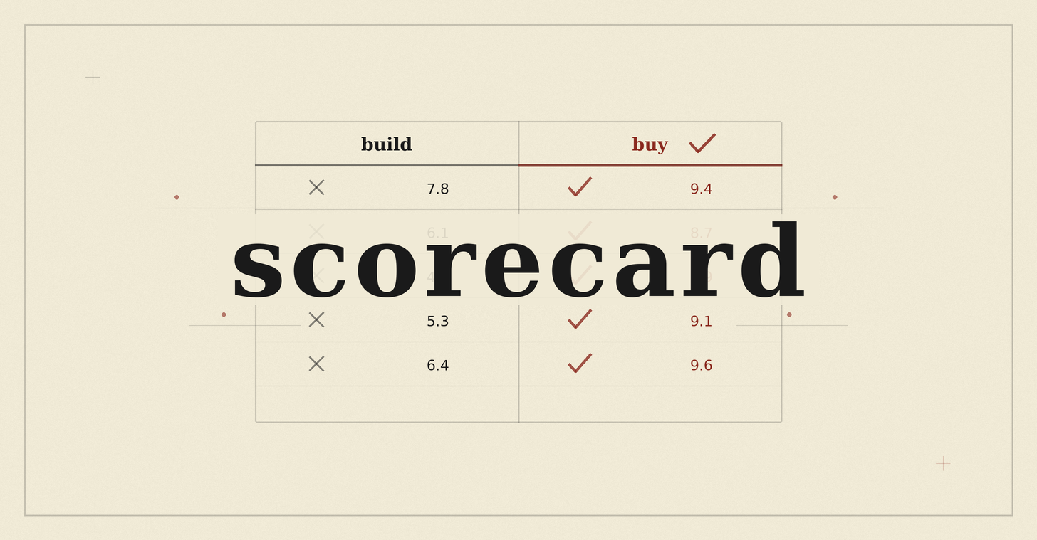 The Build vs Buy Scorecard